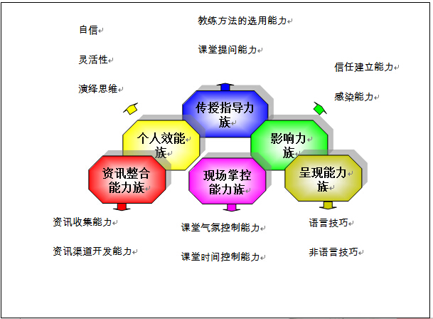 TTT內部講師培訓 TTT內部講師培訓
