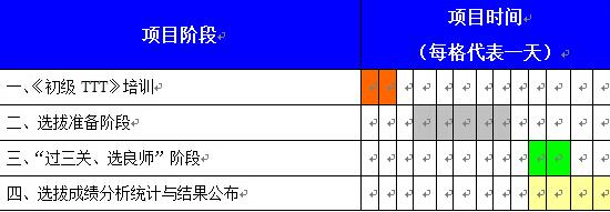 TTT內部講師培訓 TTT內部講師培訓