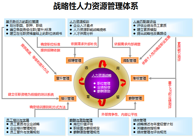經營管理咨詢 經營管理咨詢